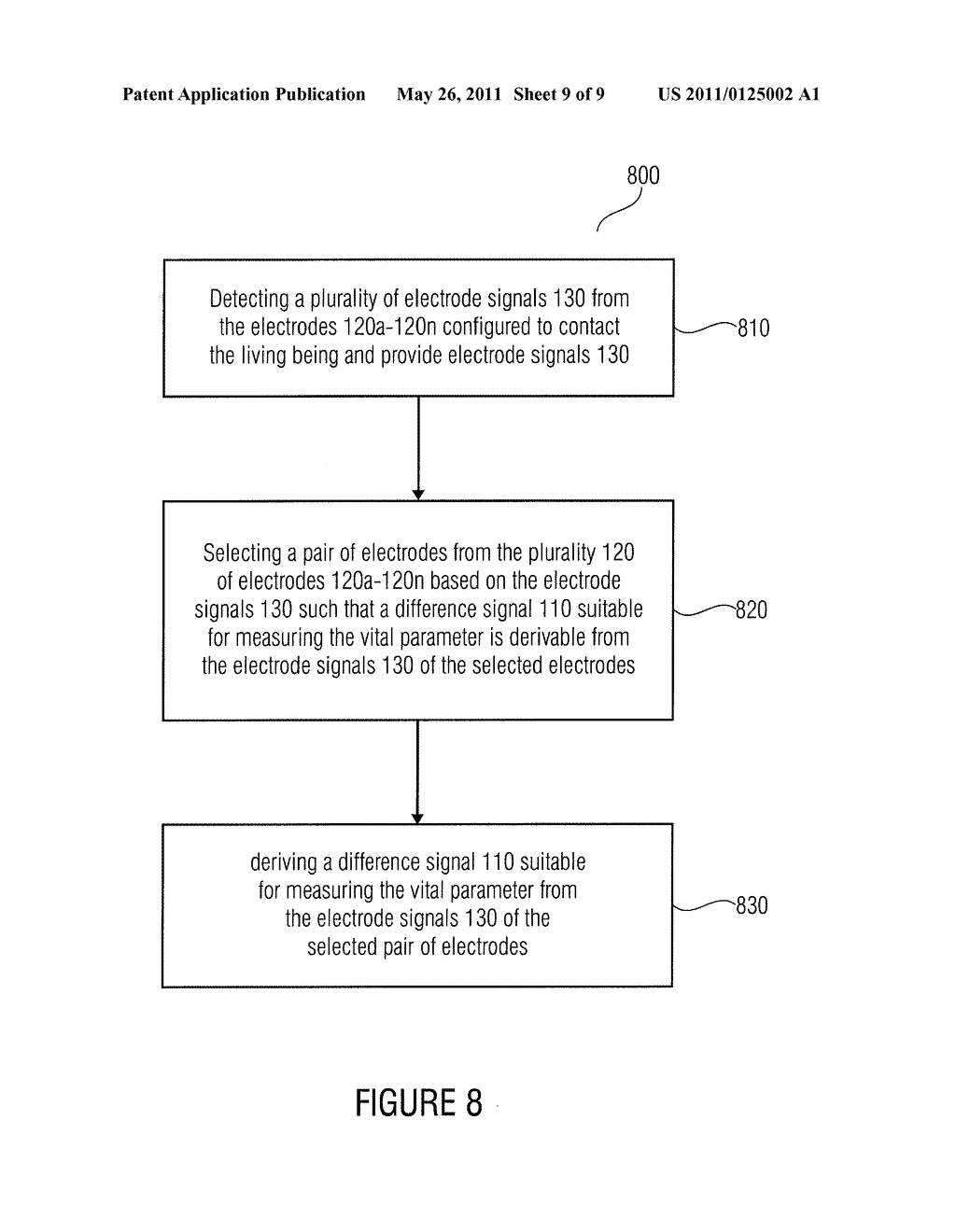 SIGNAL DETECTING DEVICE FOR DETECTING A DIFFERENCE SIGNAL FOR AN ELECTRICAL MEASUREMENT OF A VITAL PARAMETER OF A LIVING BEING, ELECTRODE ARRANGEMENT AND METHOD - diagram, schematic, and image 10