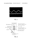 Analysis by photo acoustic displacement and interferometryl diagram and image