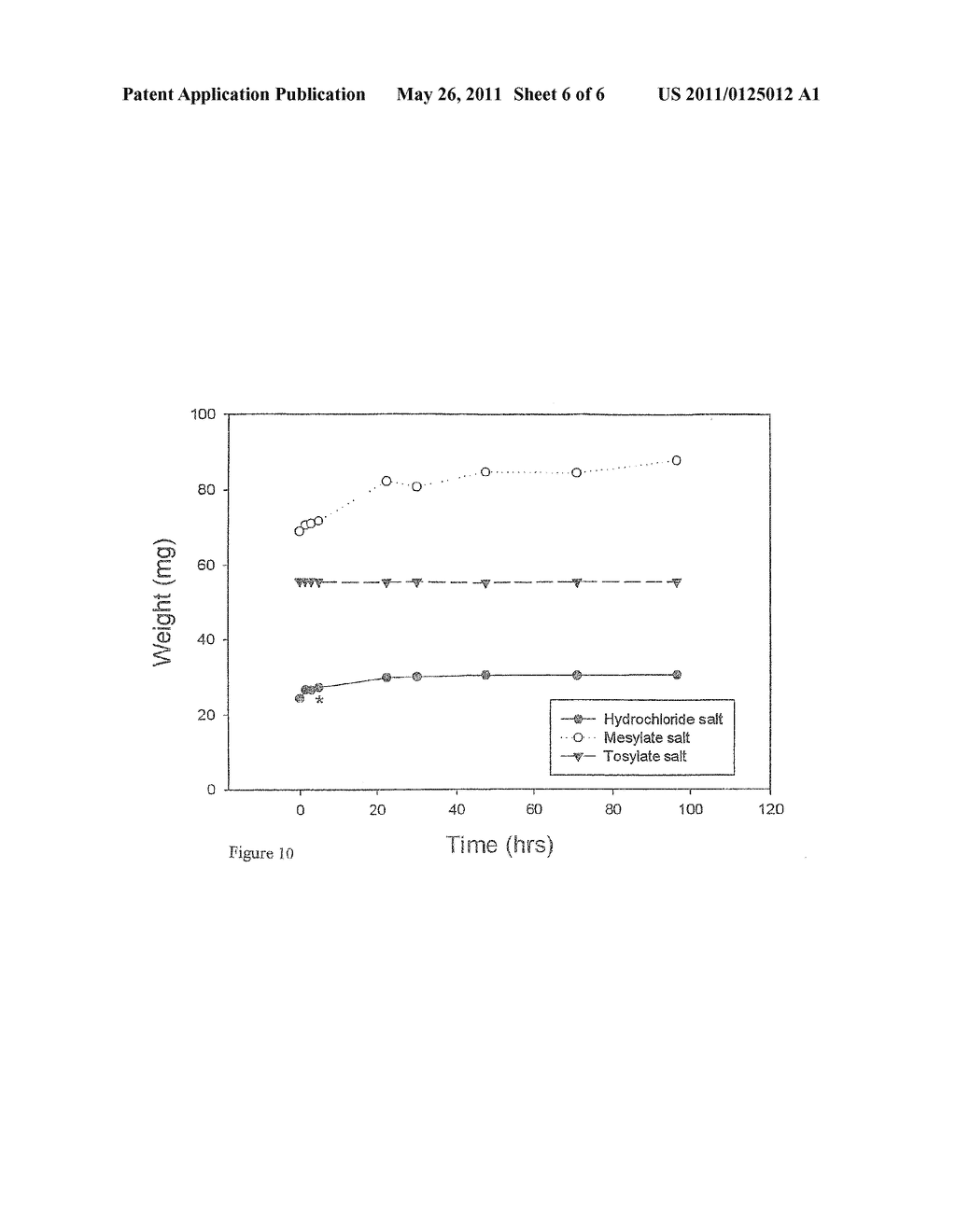 ACID ADDITION SALTS OF 5-AMINOLEVULINIC ACID OR ITS DERIVATIVES - diagram, schematic, and image 07