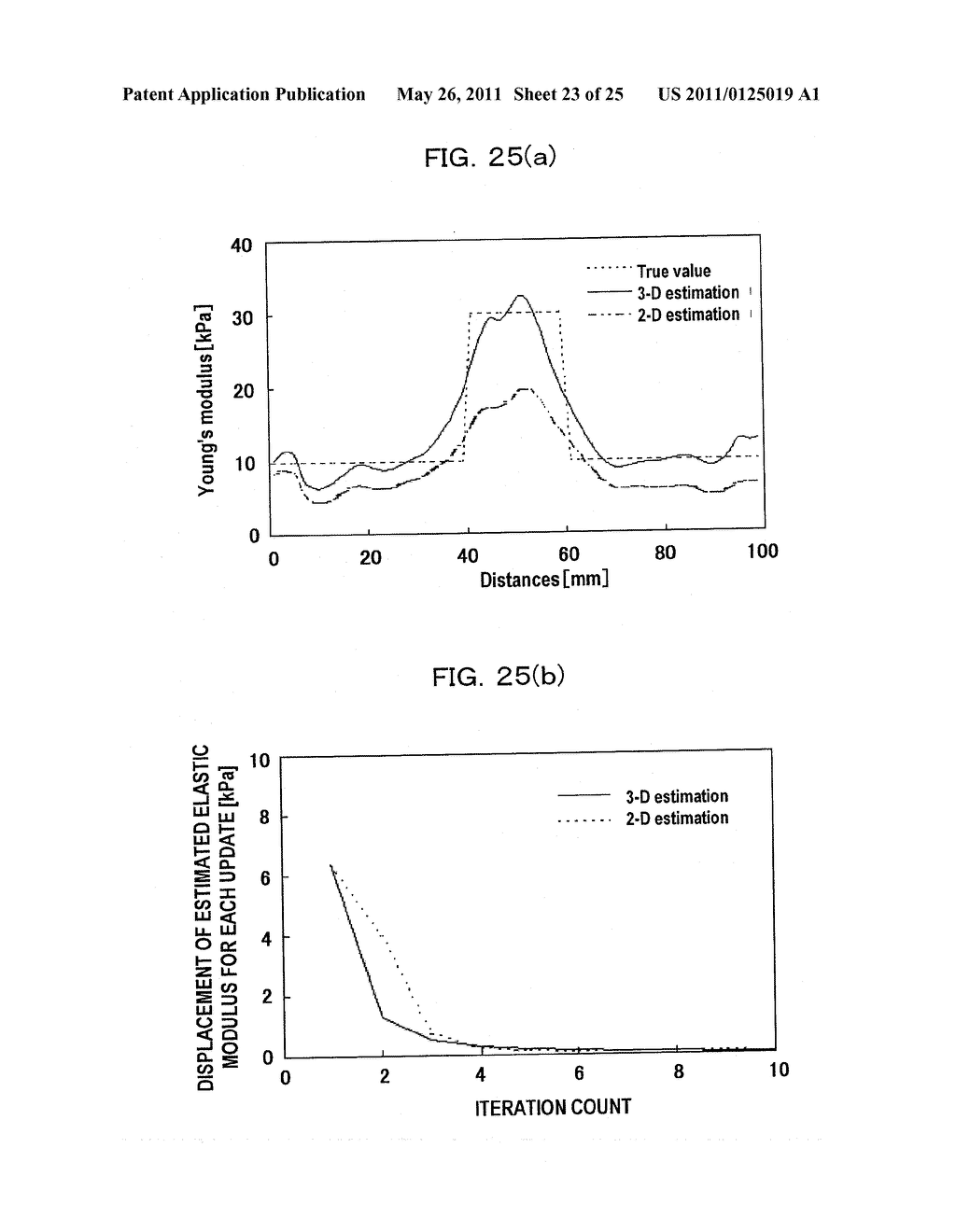 ULTRASONIC DIAGNOSIS SYSTEM AND DISTORTION DISTRIBUTION DISPLAY METHOD - diagram, schematic, and image 24