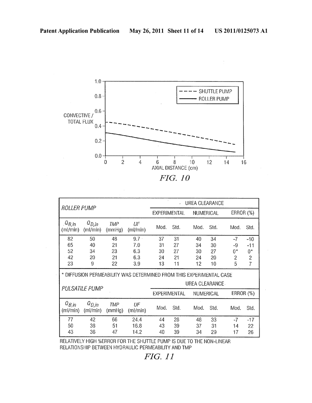 ENHANCED CLEARANCE IN AN ARTIFICIAL KIDNEY INCORPORATING A PULSATILE PUMP - diagram, schematic, and image 12