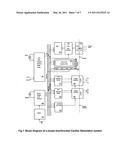 INTERFERENTIAL NON INVASIV TEMPORARY PACER diagram and image