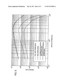 Tissue Augmentation Material And Method diagram and image