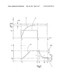 METHOD FOR ADAPTING THE KISS POINT diagram and image