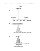 Mass Analysis Data Analyzing Method and Mass Analysis Data Analyzing Apparatus diagram and image