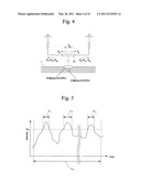 ELECTROMAGNETIC FIELD DISTRIBUTION MEASURING METHOD, APPARATUS FOR THE METHOD, COMPUTER PROGRAM AND INFORMATION RECORDING MEDIUM diagram and image