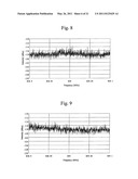 ELECTROMAGNETIC FIELD DISTRIBUTION MEASURING METHOD, APPARATUS FOR THE METHOD, COMPUTER PROGRAM AND INFORMATION RECORDING MEDIUM diagram and image