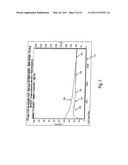 METHOD OF AND SYSTEM FOR STABILIZATION OF SENSORS diagram and image