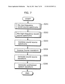 VOICE QUALITY CONVERSION APPARATUS, PITCH CONVERSION APPARATUS, AND VOICE QUALITY CONVERSION METHOD diagram and image