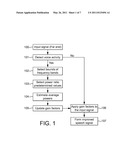 Speech Intelligibility diagram and image