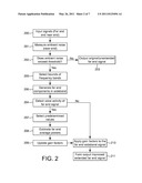 Speech Intelligibility diagram and image