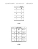 QUANTIZER, ENCODER, AND THE METHODS THEREOF diagram and image