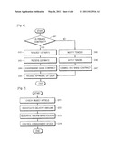 SYSTEM AND METHOD FOR PURCHASE AND DISTRIBUTION MANAGING OF HOSPITAL ARTICLES diagram and image