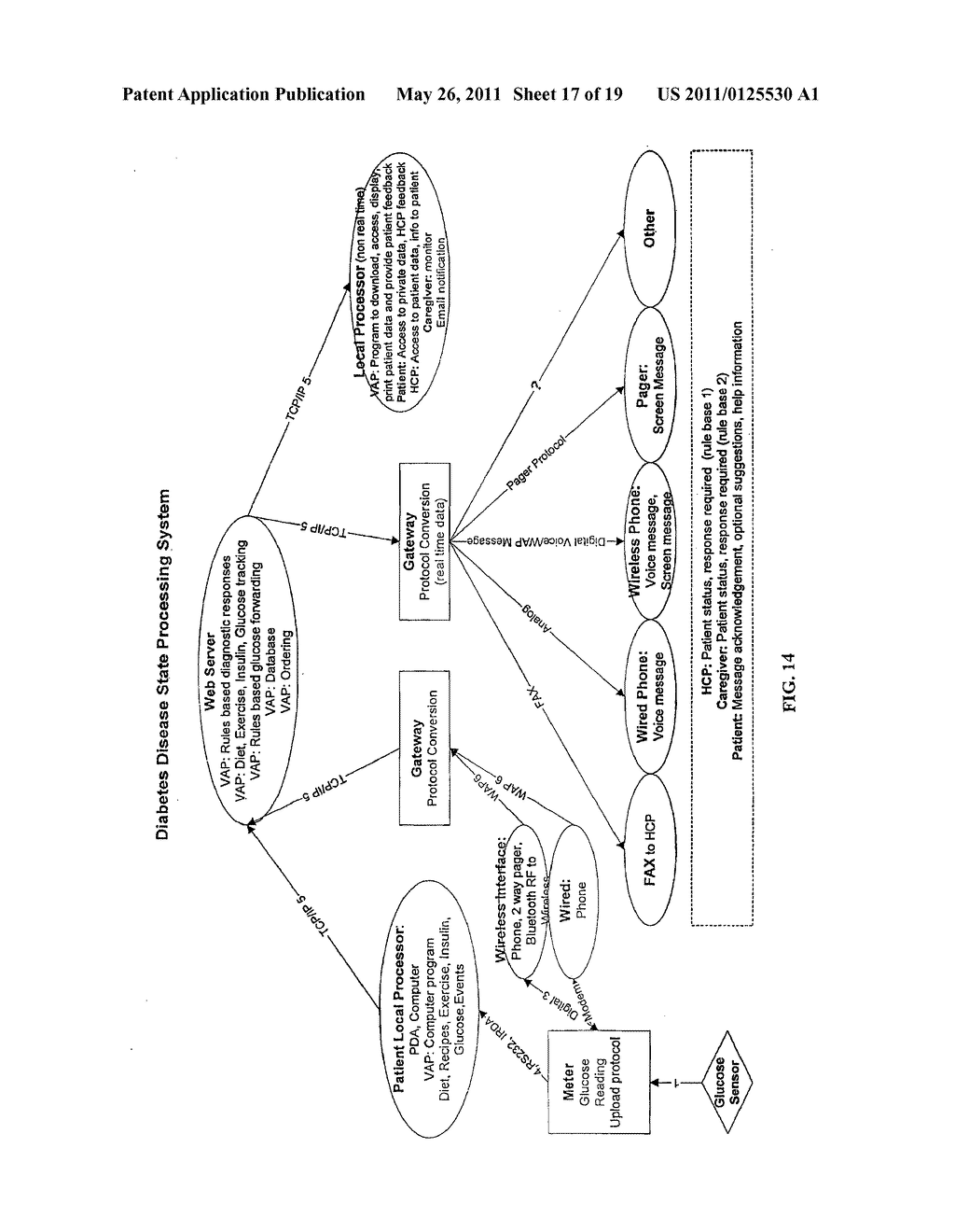 CENTRAL SERVER SYSTEM FOR COLLECTING PATIENT HEALTH CONDITION MANAGEMENT DATA - diagram, schematic, and image 18