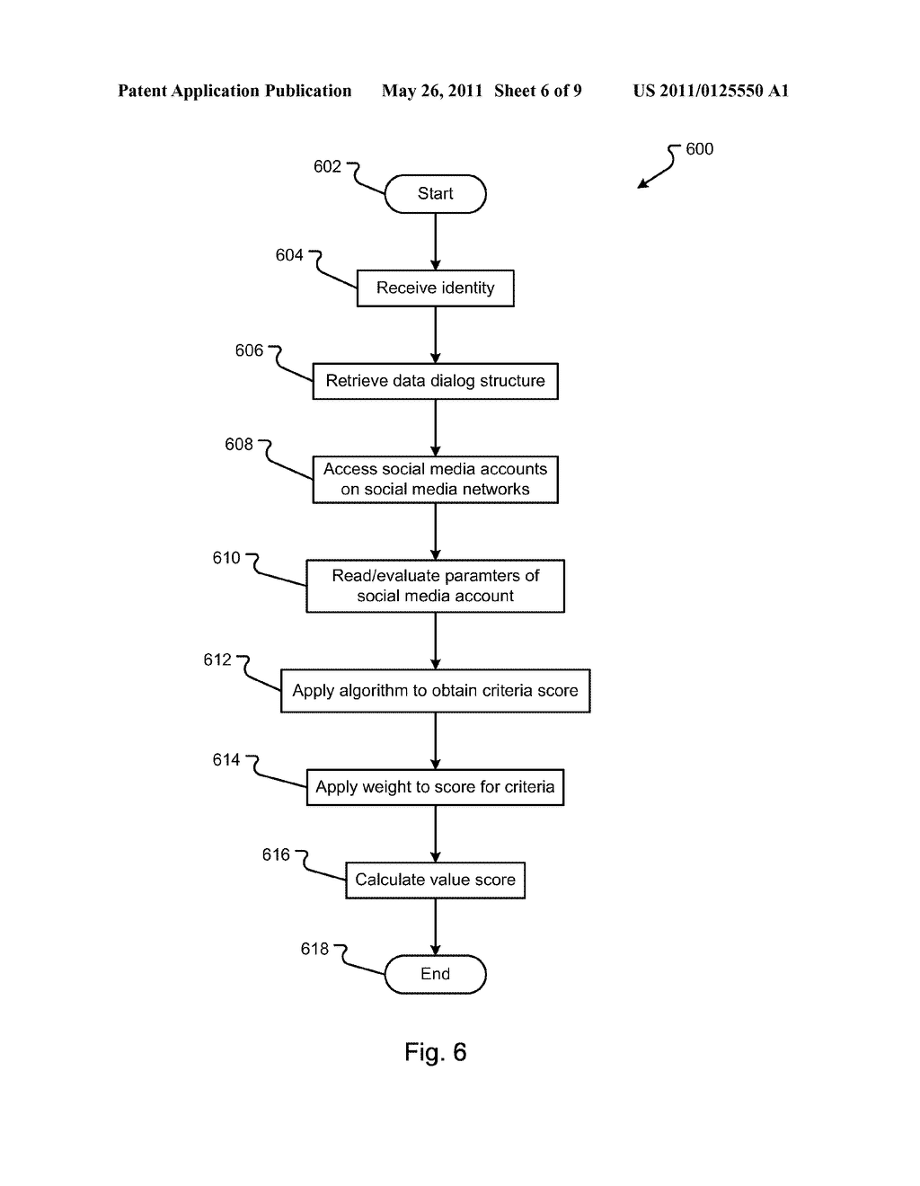 METHOD FOR DETERMINING CUSTOMER VALUE AND POTENTIAL FROM SOCIAL MEDIA AND OTHER PUBLIC DATA SOURCES - diagram, schematic, and image 07