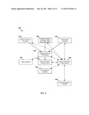 Systems and Methods to Implement Point of Sale (POS) Terminals, Process Orders and Manage Order Fulfillment diagram and image