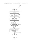 SECURE PAYMENT CARD TRANSACTIONS diagram and image