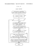 MOBILE INFORMATION TERMINAL DEVICE, STORAGE, SERVER, AND METHOD FOR PROVIDING STORAGE REGION diagram and image