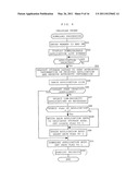 MOBILE INFORMATION TERMINAL DEVICE, STORAGE, SERVER, AND METHOD FOR PROVIDING STORAGE REGION diagram and image