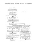 MOBILE INFORMATION TERMINAL DEVICE, STORAGE, SERVER, AND METHOD FOR PROVIDING STORAGE REGION diagram and image