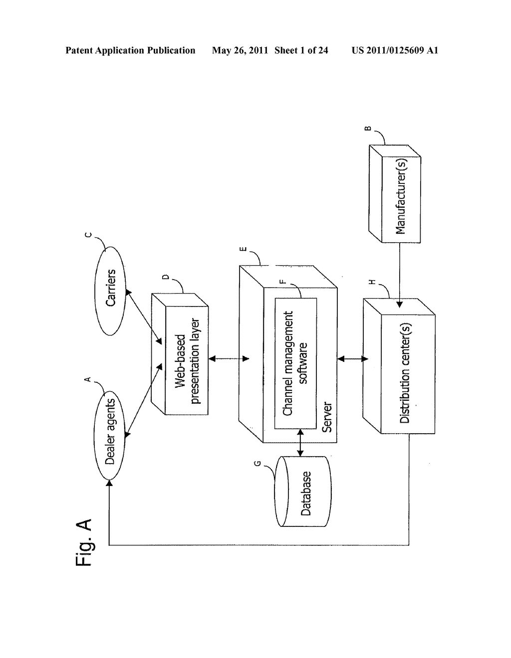 Distribution channel management for wireless devices and services - diagram, schematic, and image 02