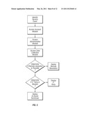 METHOD AND APPARATUS FOR MAINTAINING HIGH DATA INTEGRITY AND FOR PROVIDING A SECURE AUDIT FOR FRAUD PREVENTION AND DETECTION diagram and image