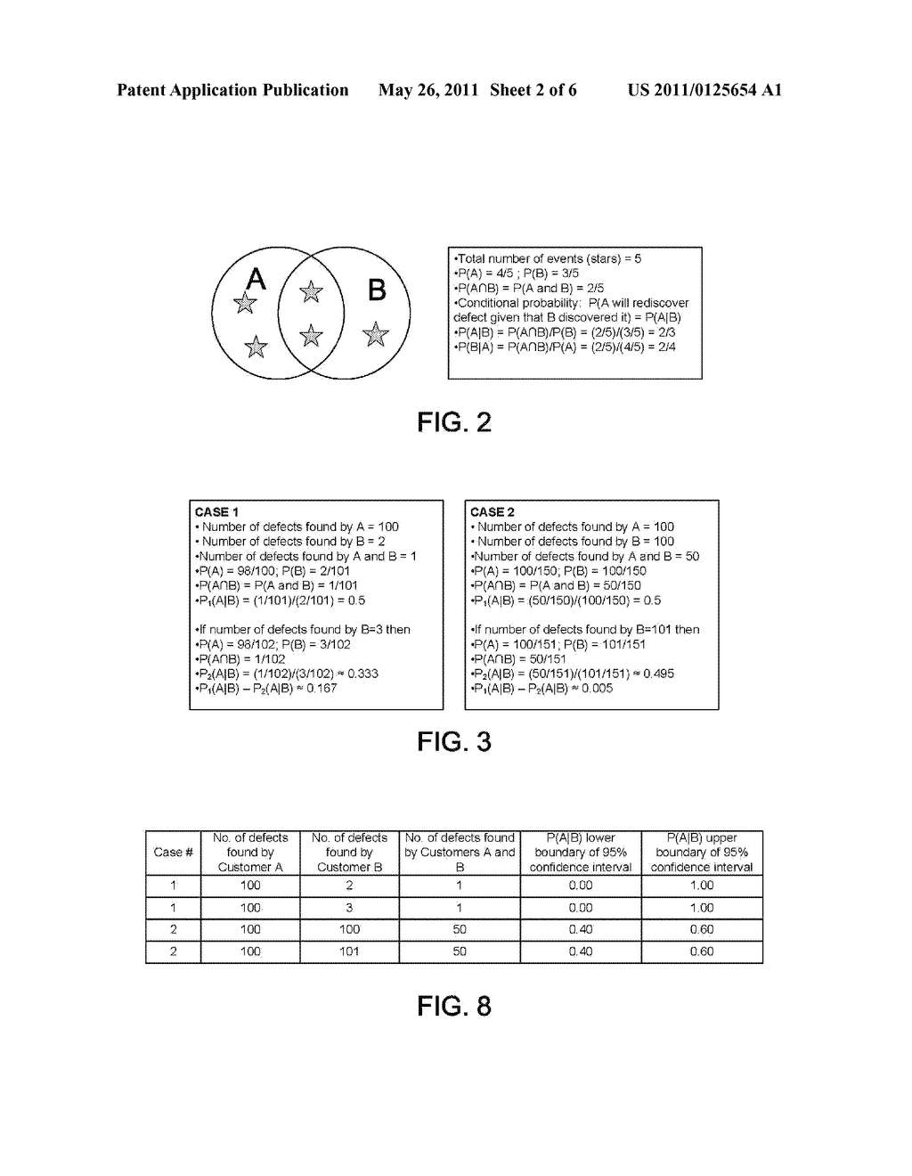 Technique for Estimation of Confidence Interval for Probability of Defect Rediscovery - diagram, schematic, and image 03