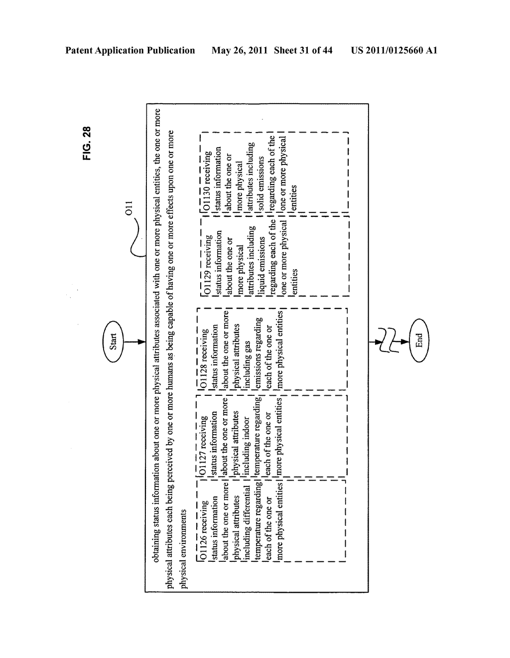 System and method for assessment of physical entity attribute effects on physical environments through in part social networking service input - diagram, schematic, and image 32