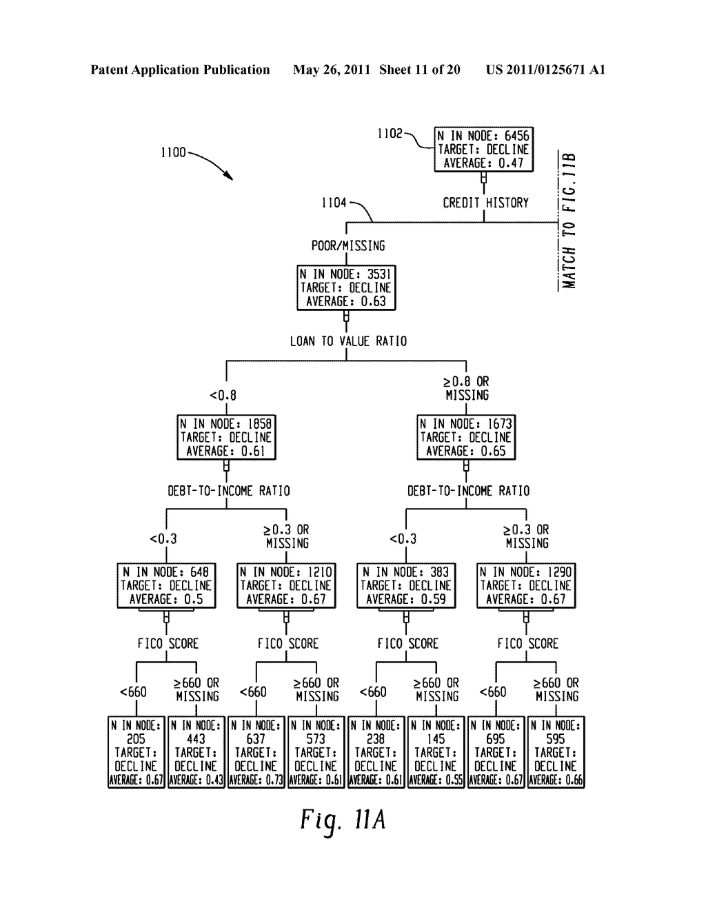 Systems And Methods For Underlying Asset Risk Monitoring For Investment Securities - diagram, schematic, and image 12