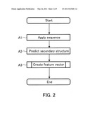 FEATURE EXTRACTION METHOD, FEATURE EXTRACTION APPARATUS, AND FEATURE EXTRACTION PROGRAM diagram and image