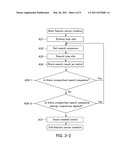 FEATURE EXTRACTION METHOD, FEATURE EXTRACTION APPARATUS, AND FEATURE EXTRACTION PROGRAM diagram and image