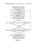 FEATURE EXTRACTION METHOD, FEATURE EXTRACTION APPARATUS, AND FEATURE EXTRACTION PROGRAM diagram and image