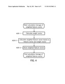 FEATURE EXTRACTION METHOD, FEATURE EXTRACTION APPARATUS, AND FEATURE EXTRACTION PROGRAM diagram and image