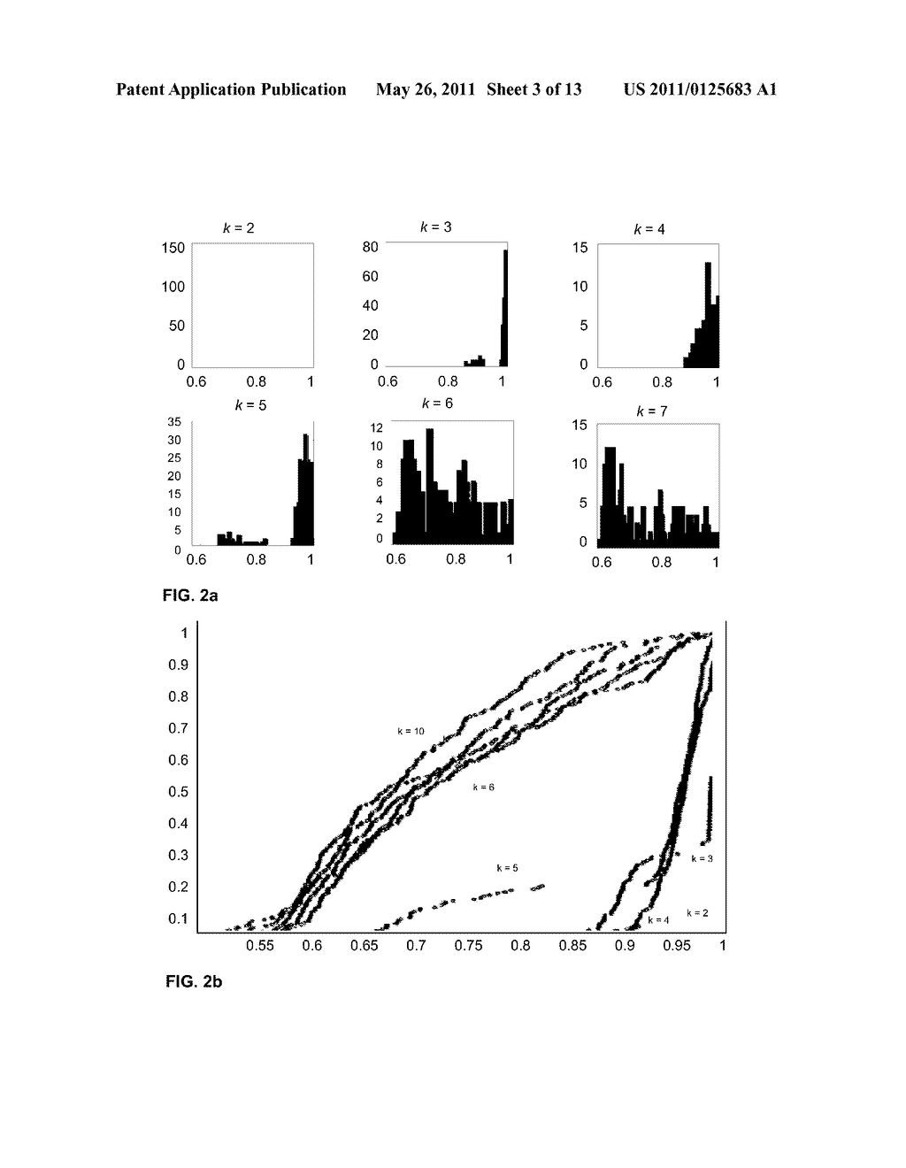 Identification of Co-Regulation Patterns By Unsupervised Cluster Analysis of Gene Expression Data - diagram, schematic, and image 04