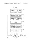 Method for identifying multi-input multi-output hammerstein models diagram and image