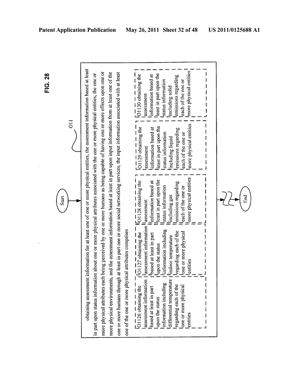 System and method for output of assessment of physical entity attribute effects on physical environments through in part social networking service input - diagram, schematic, and image 33