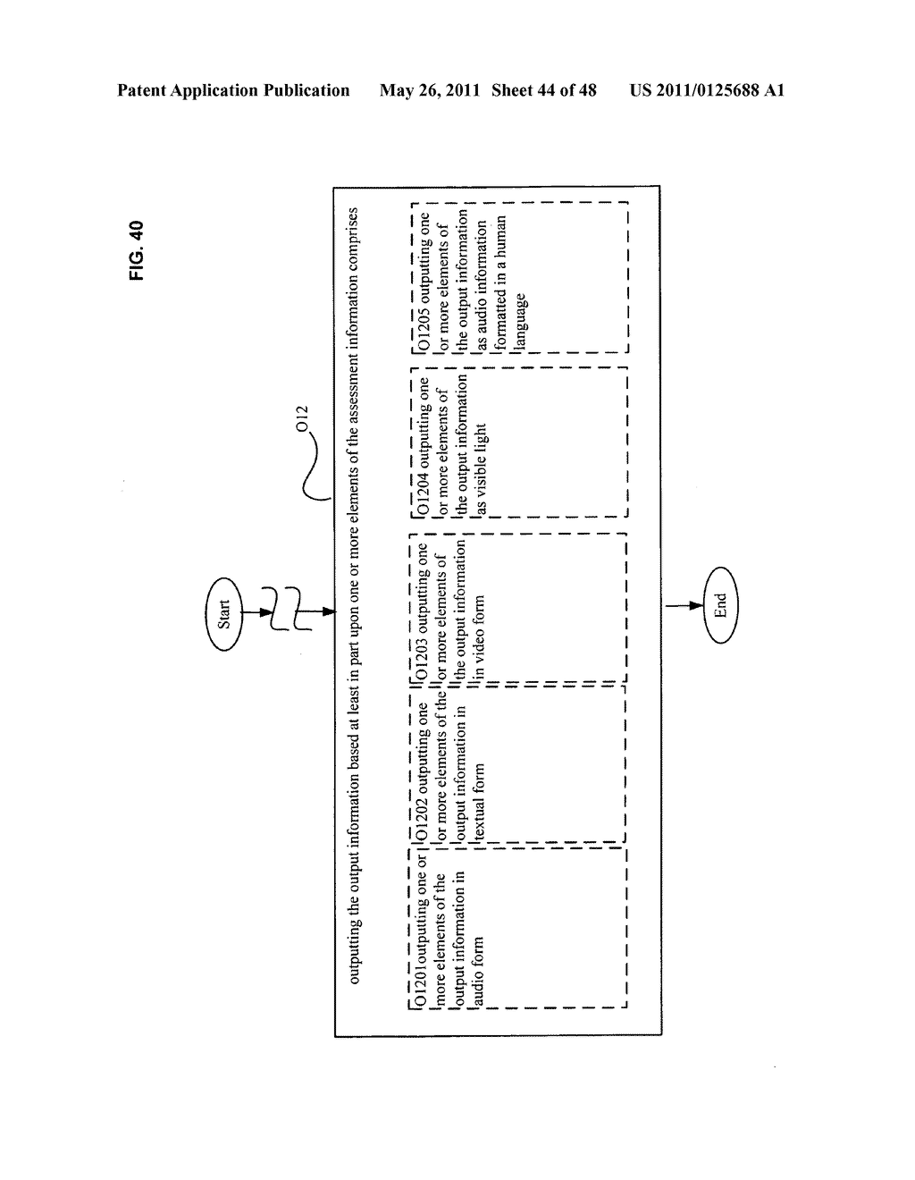 System and method for output of assessment of physical entity attribute effects on physical environments through in part social networking service input - diagram, schematic, and image 45