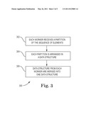 GROUPING MECHANISM FOR MULTIPLE PROCESSOR CORE EXECUTION diagram and image