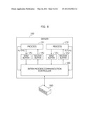 COMPUTER FOR PERFORMING INTER-PROCESS COMMUNICATION, COMPUTER-READABLE MEDIUM STORING INTER-PROCESS COMMUNICATION PROGRAM, AND INTER-PROCESS COMMUNICATION METHOD diagram and image