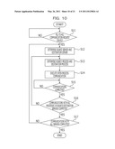 COMPUTER FOR PERFORMING INTER-PROCESS COMMUNICATION, COMPUTER-READABLE MEDIUM STORING INTER-PROCESS COMMUNICATION PROGRAM, AND INTER-PROCESS COMMUNICATION METHOD diagram and image