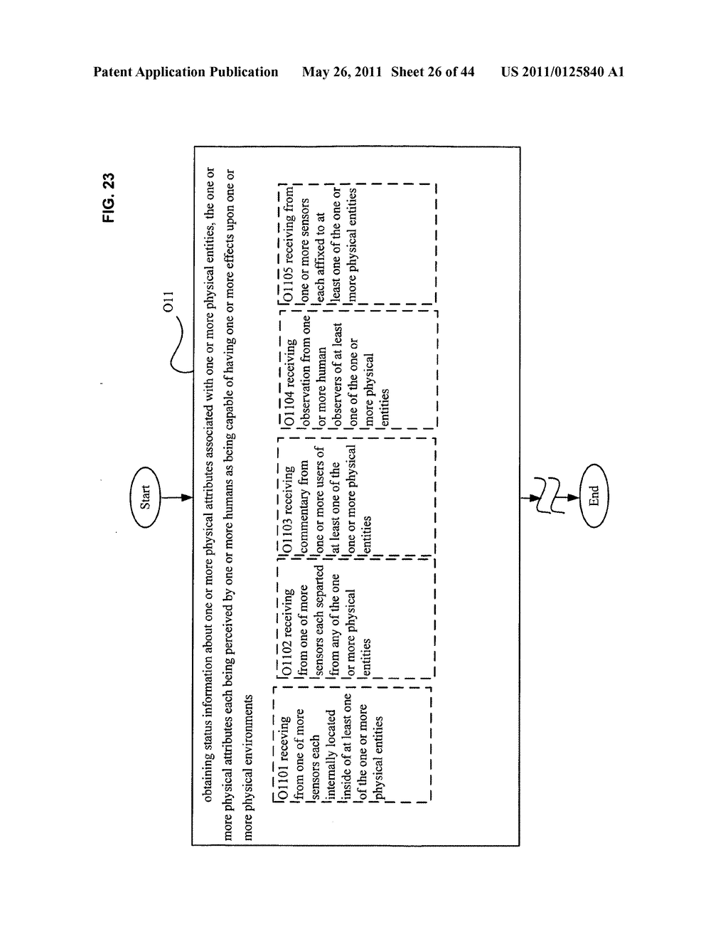 System and method for assessment of physical entity attribute effects on physical environments through in part social networking service input - diagram, schematic, and image 27