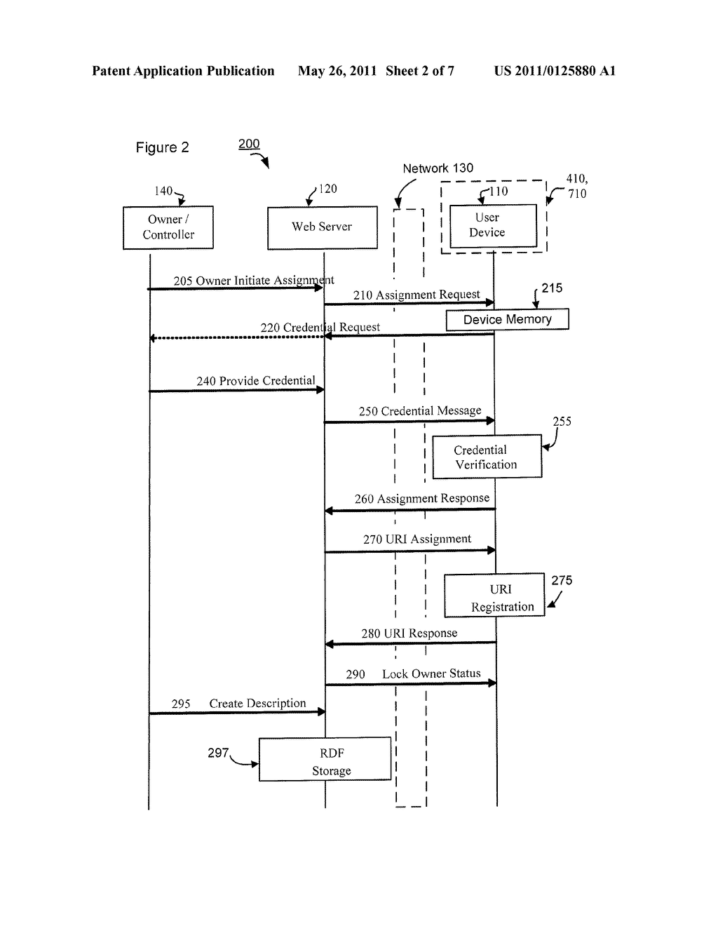 Method and Device for Uniform Resource Identifier Handling of User Device - diagram, schematic, and image 03