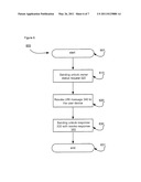 Method and Device for Uniform Resource Identifier Handling of User Device diagram and image