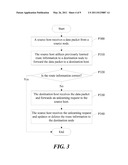 MANAGING COMMUNICATION BETWEEN NODES IN A VIRTUAL NETWORK diagram and image