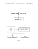 Method for recording user experience or performance of a peripheral device diagram and image