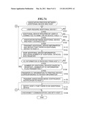 WIRELESS CONNECTION SYSTEM THAT CONNECTS HOST AND DEVICES BY RADIO, INITIAL CONNECTION METHOD THEREFOR, STORAGE MEDIUM THAT STORES CONTROL PROGRAM THEREFOR, INFORMATION PROCESSING APPARATUS AND IMAGE FORMING APPARATUS THAT CONSTITUTE THE SYSTEM diagram and image