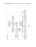 PROXY ACCESS TO A DISPERSED STORAGE NETWORK diagram and image