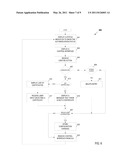 SSL CLIENT AUTHENTICATION diagram and image