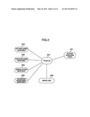 ENERGY CONSERVATION CONTROL METHOD FOR NETWORK SYSTEM diagram and image