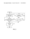 METHOD FOR QUICKLY RECOVERING FROM TASK INTERRUPTION diagram and image